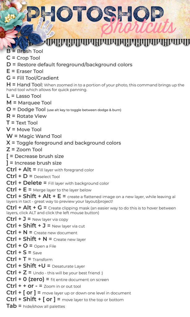 Photoshop Shortcuts from PBP